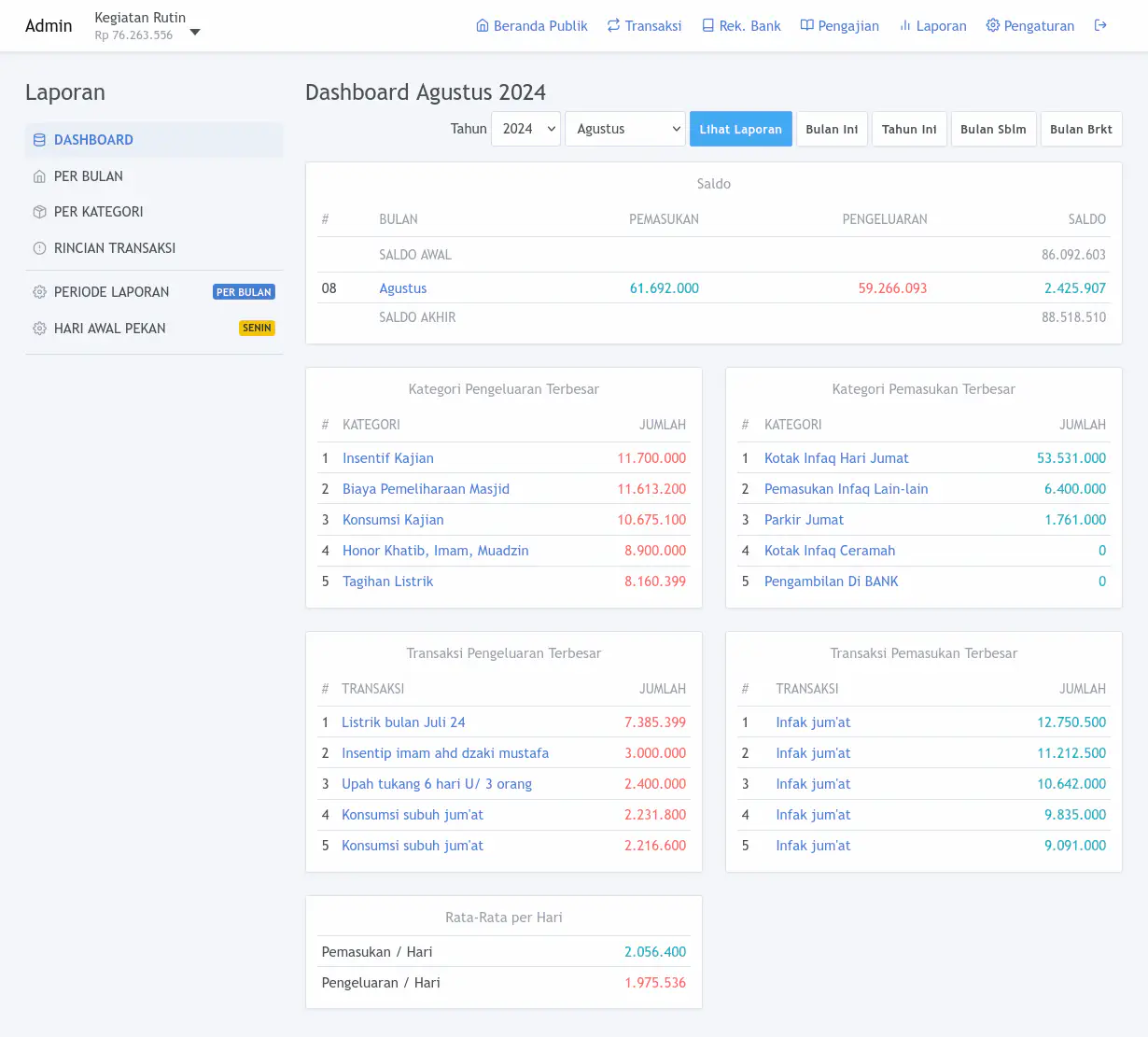 Dashboard Keuangan Masjid per Bulan