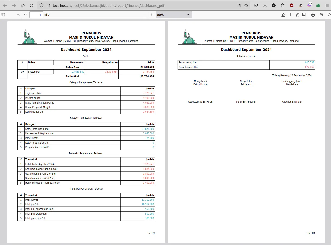 Dashboard Keuangan Masjid per Bulan format PDF