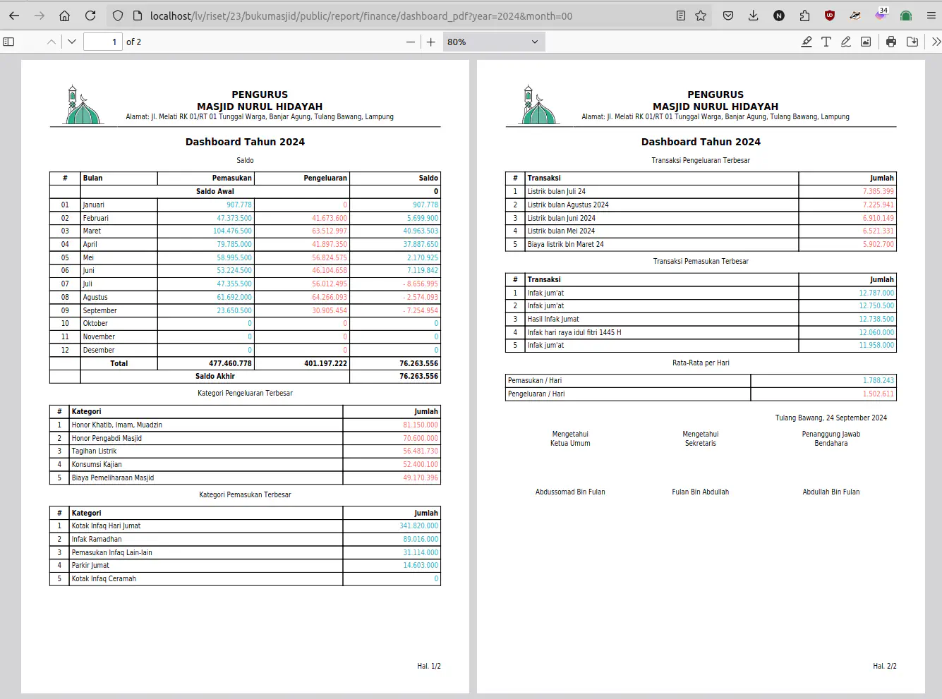 Dashboard Keuangan Masjid per Tahun format PDF