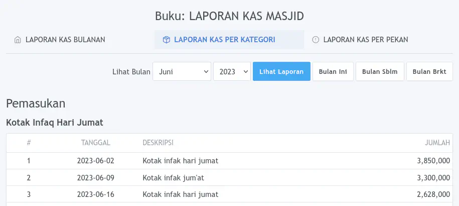 Laporan per Kategori